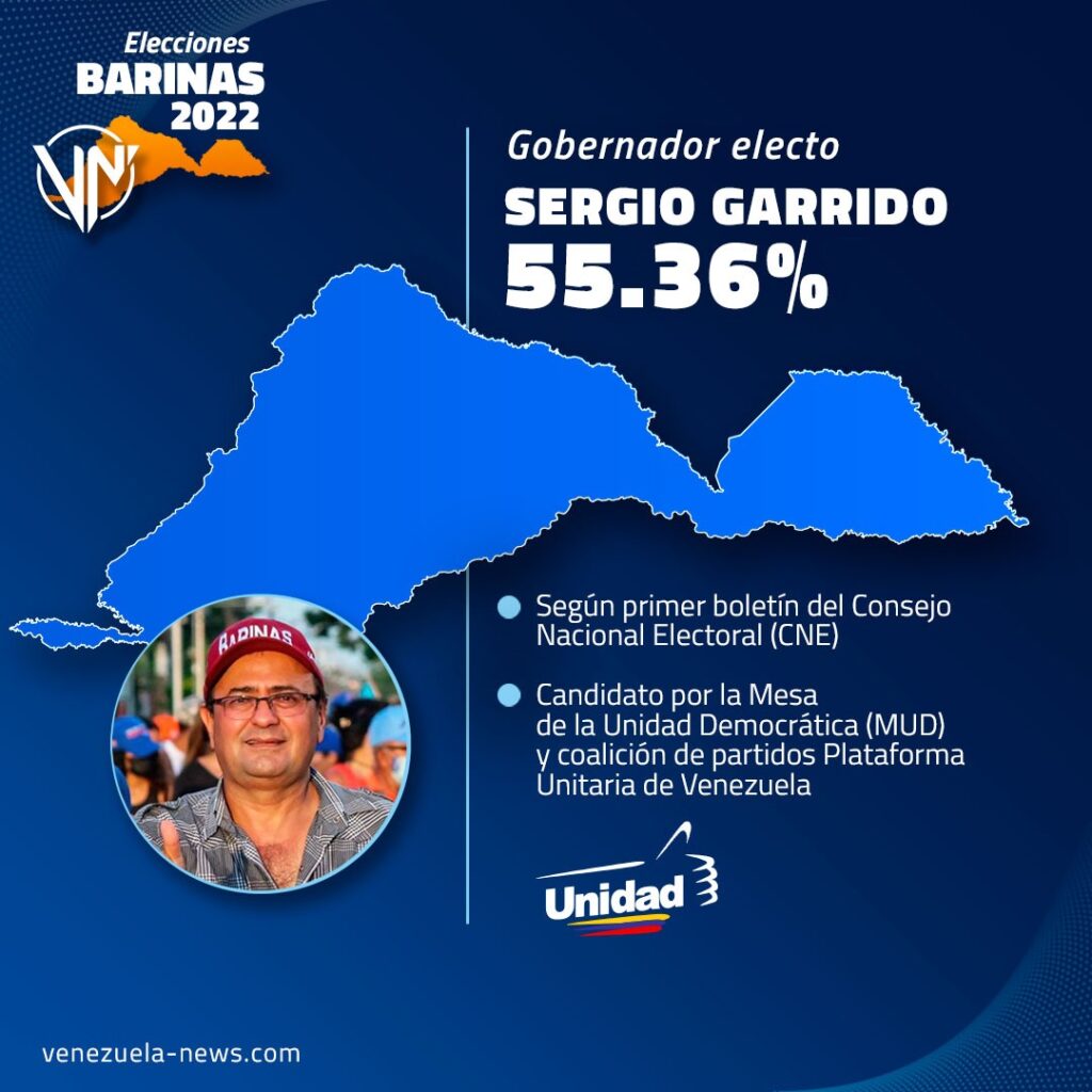 Sergio Garrido