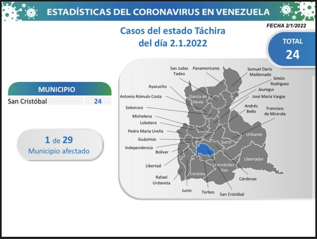 Estadísticas del coronavirus en Venezuela