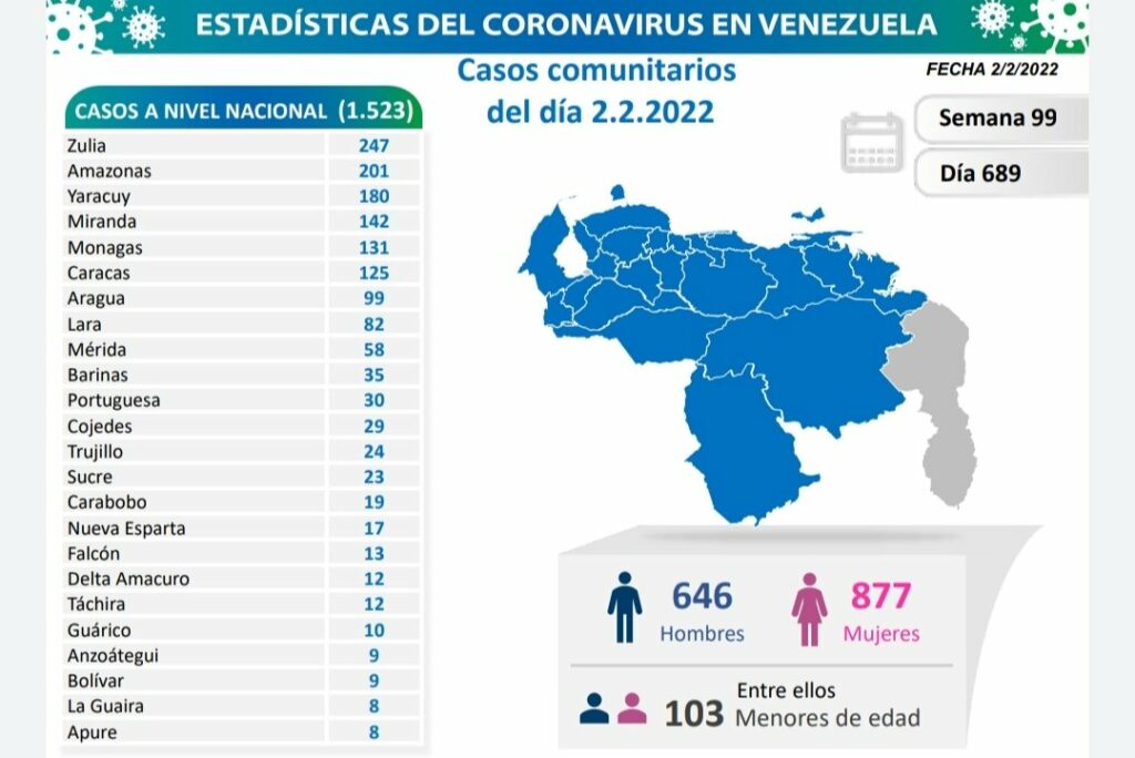 Día 689 Venezuela