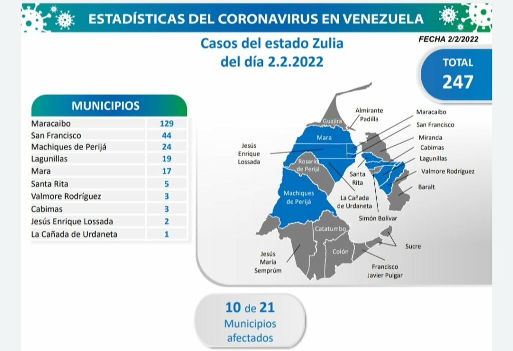 Dí 689 Venezuela