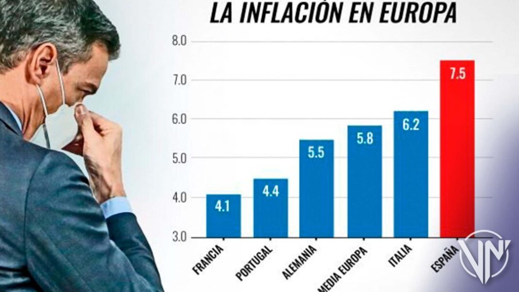 Inflación en Europa