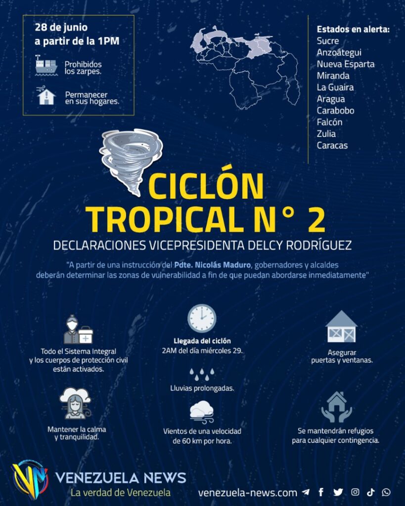 Ciclón Tropical