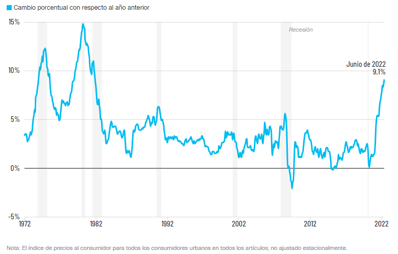 inflación EEUU