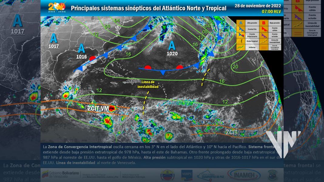 Reporte del Tiempo