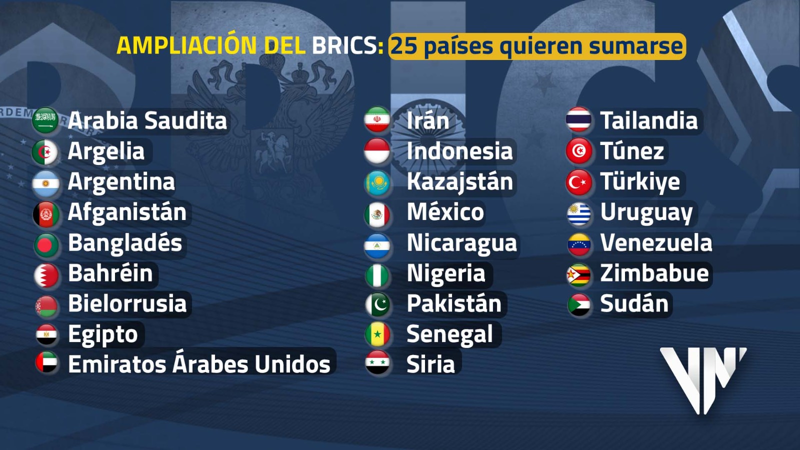 países unirse grupo BRICS