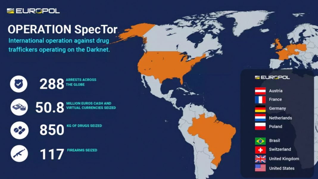 Europol SpecTor Monopoly Market