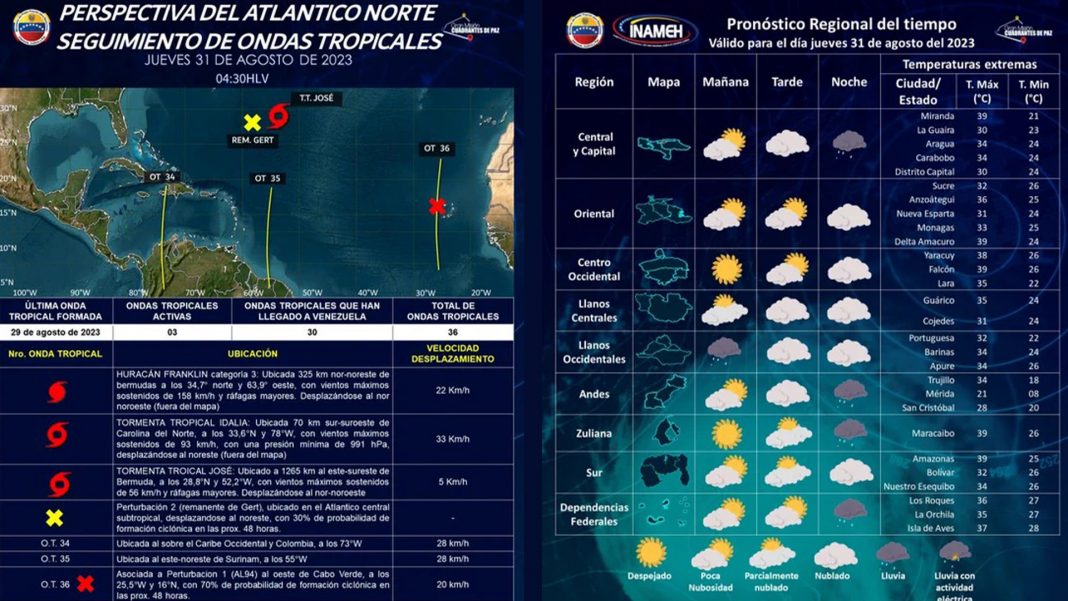 jueves de lluvias Venezuela