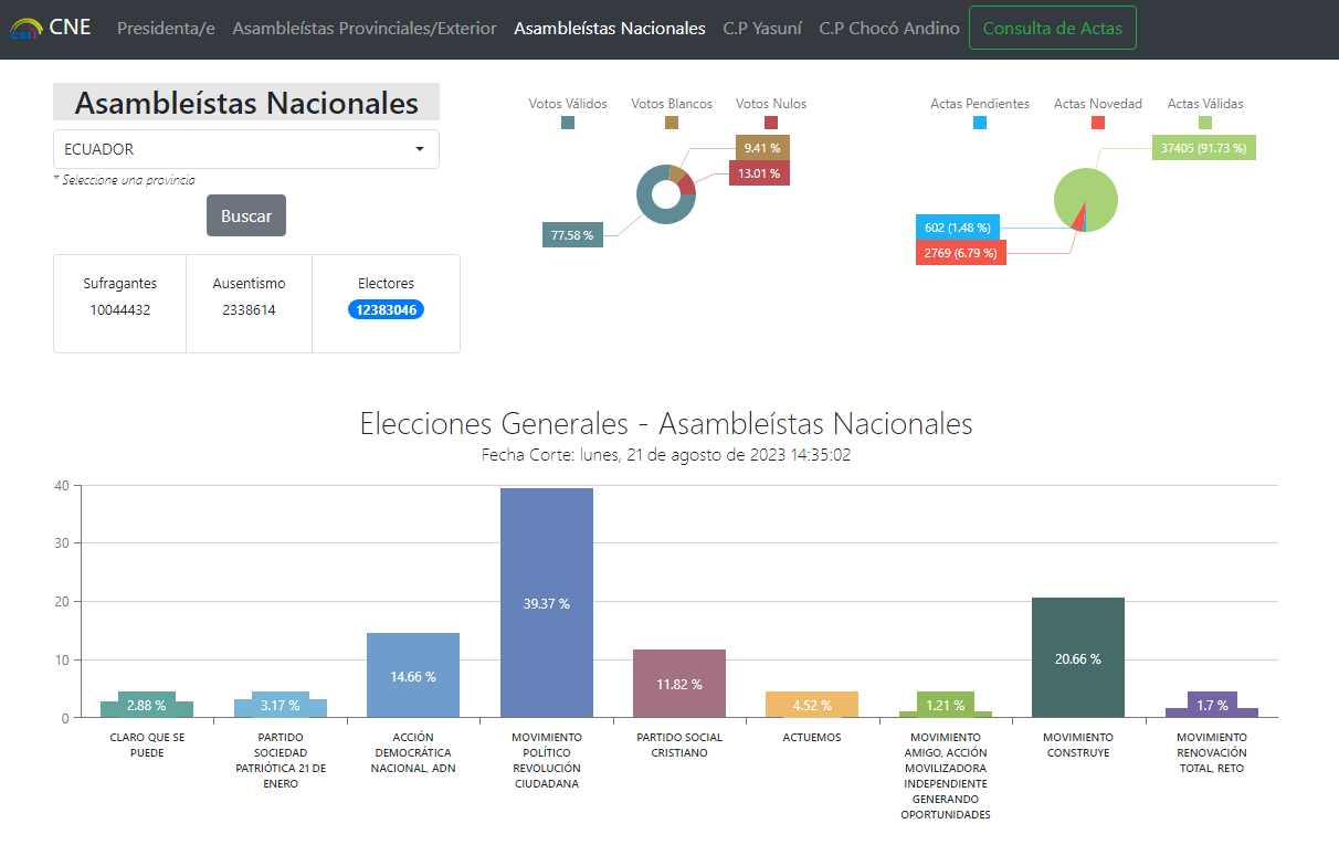 Revolución Ciudadana elecciones