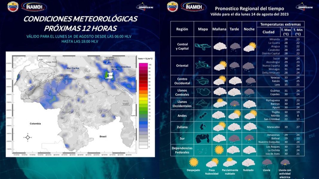 INAMEH Lluvias país Onda tropical 29