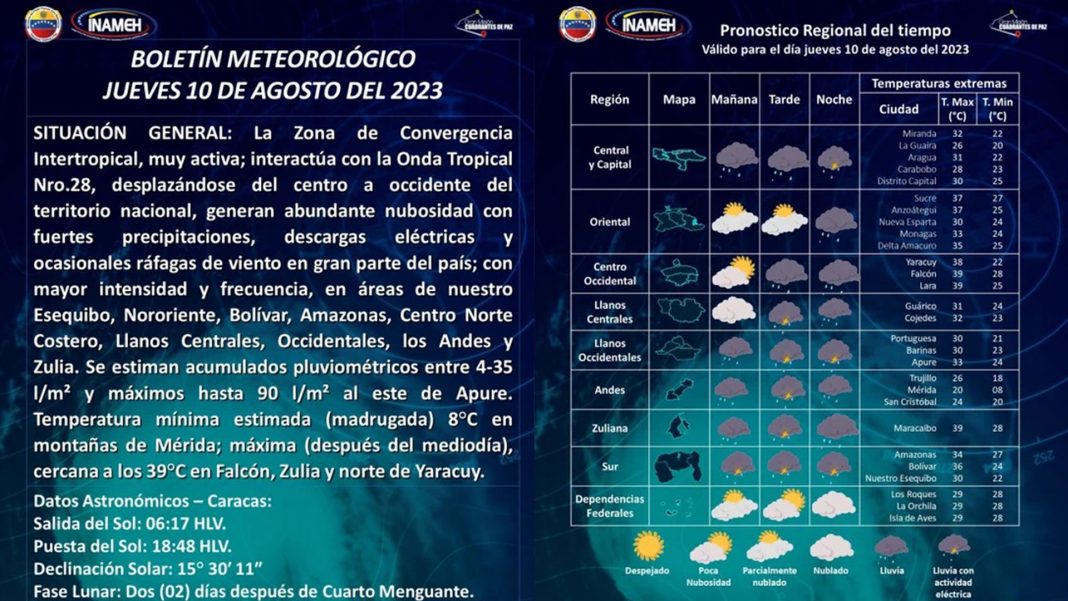 pronóstico del INAMEH