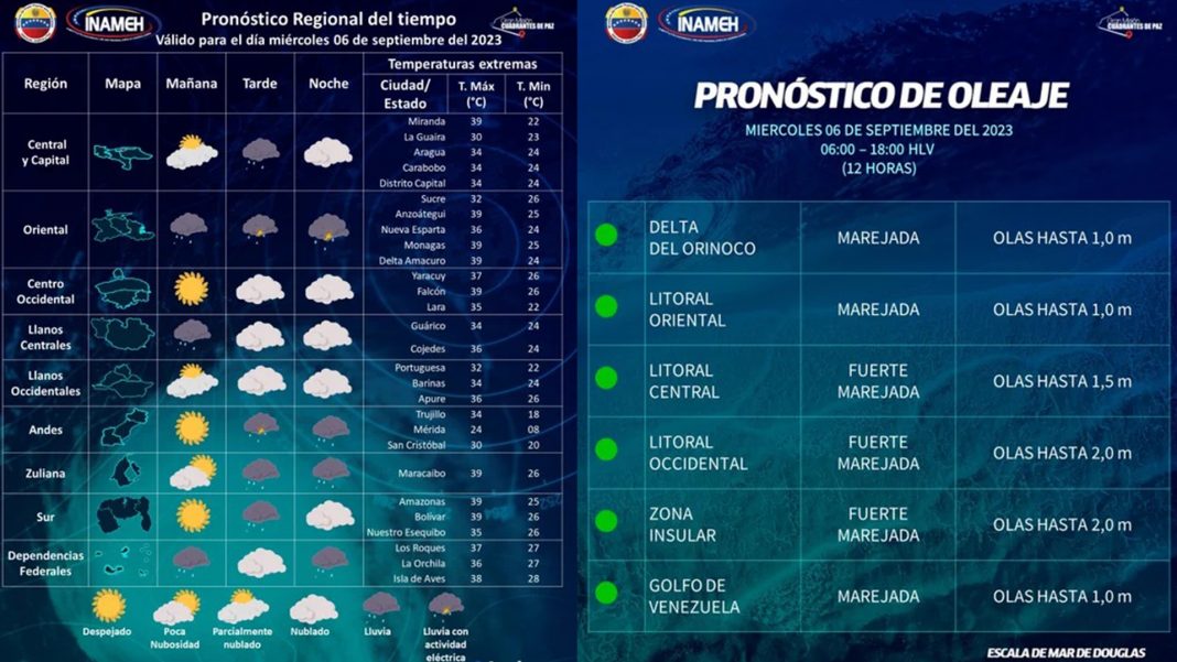 INAMEH miércoles lluvias