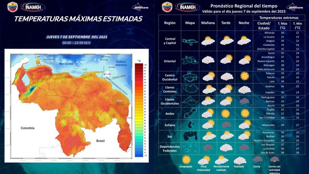 INAMEH pronostica jueves de nubosidad país