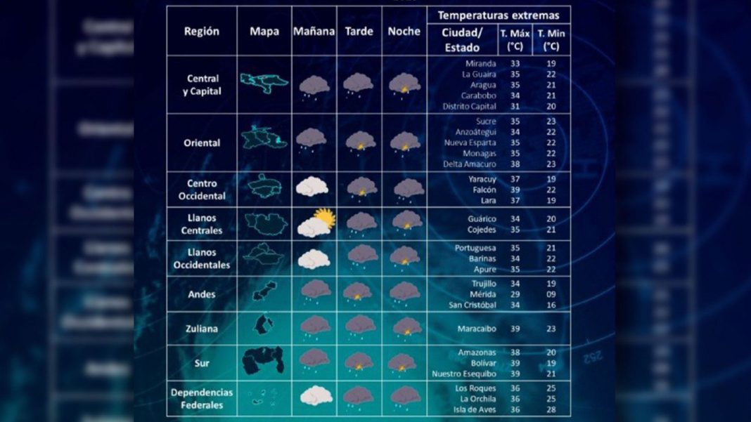 INAMEH: lluvias con actividad eléctrica en gran parte del país