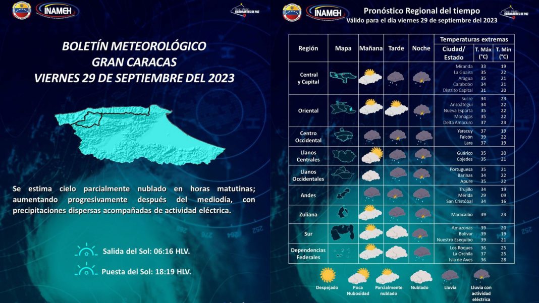 INAMEH pronostica lluvias después del mediodía en varios estados