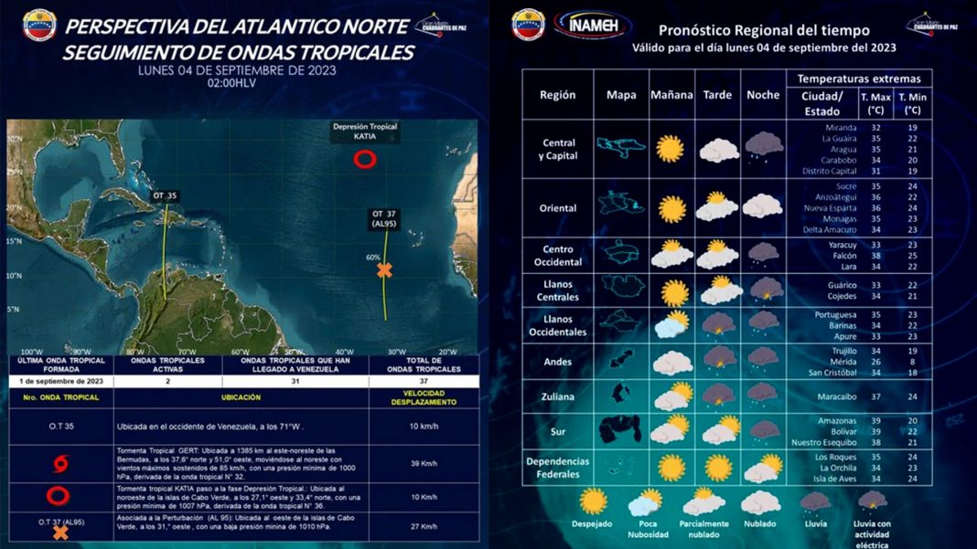 INAMEH nubosidad lluvias país