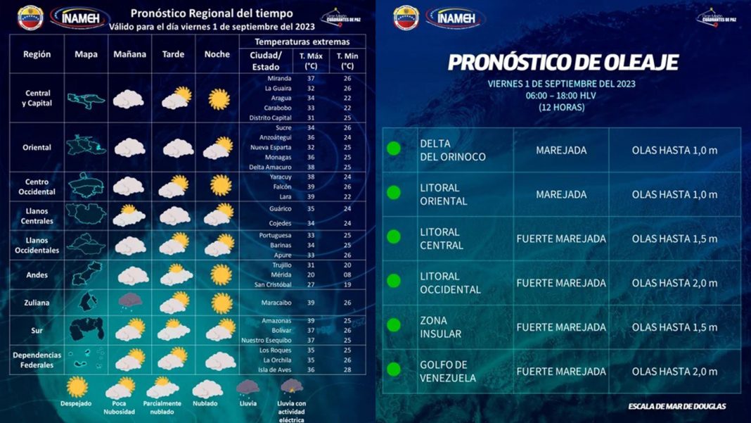 INAMEH Viernes nubosidad y lluvias