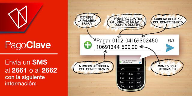Pago móvil Banco de Venezuela