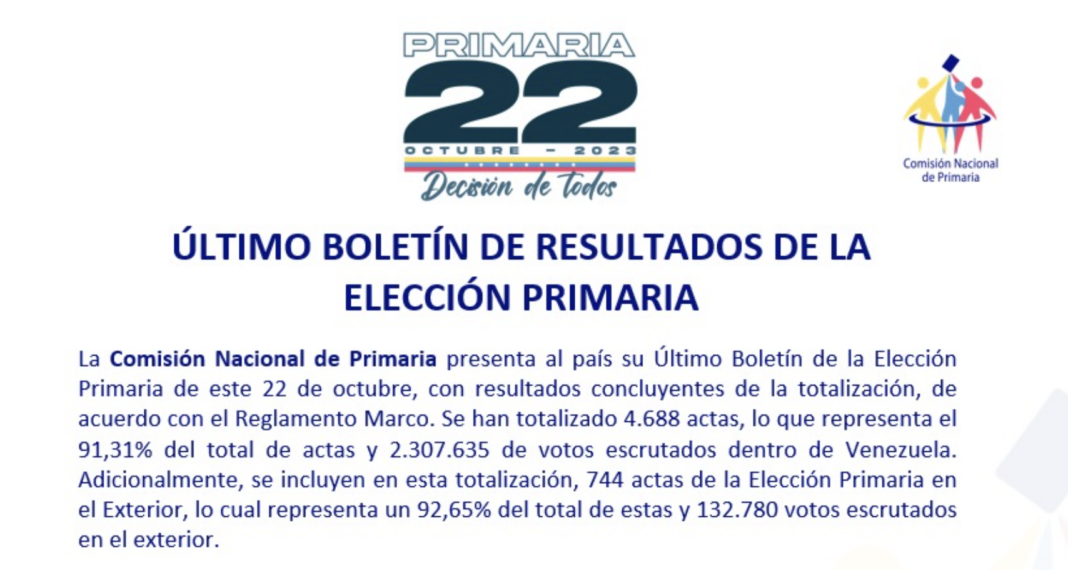 CNP último boletín