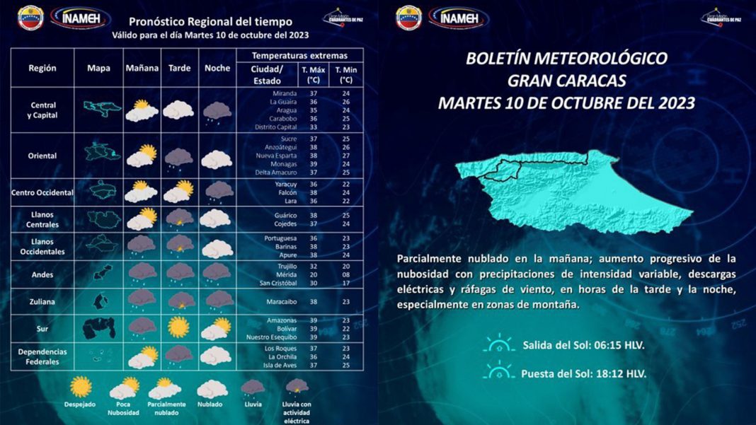 Pronóstico del INAMEH 10 de octubre