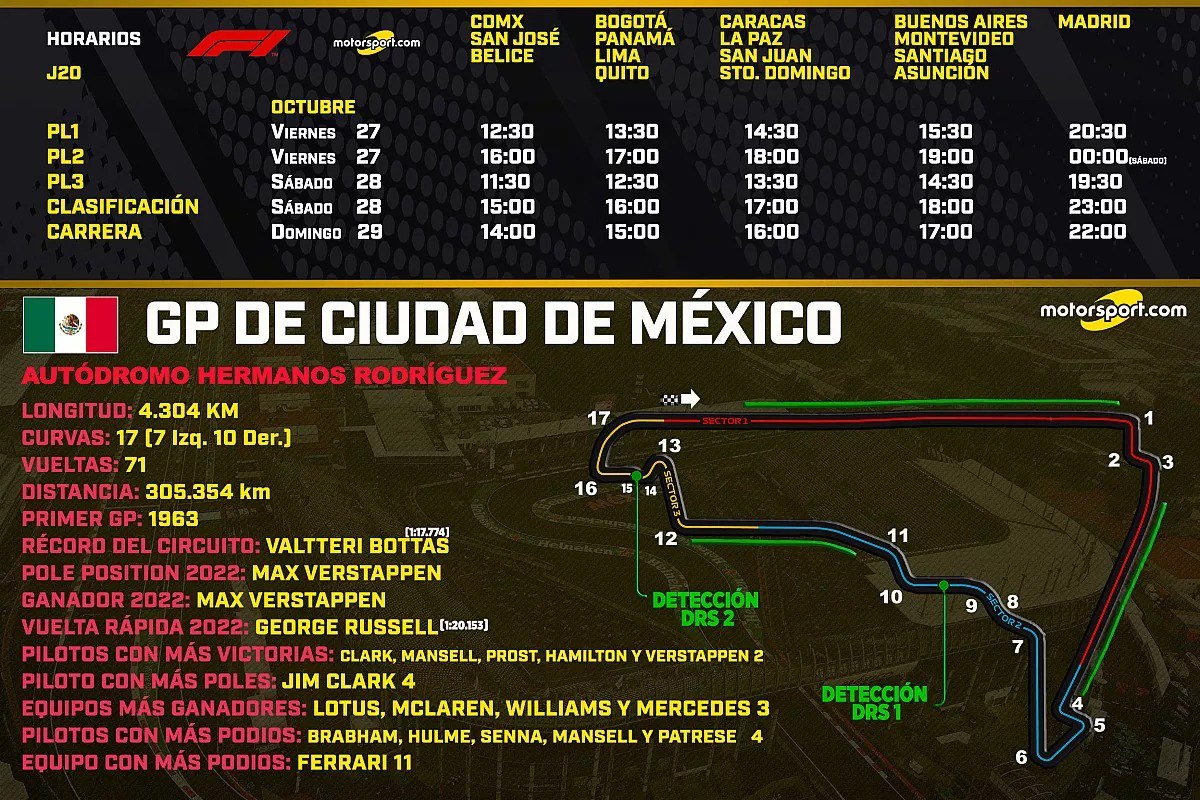 Horario del GP de México de la Fórmula 1