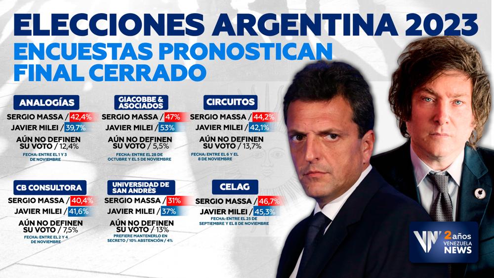 Elecciones Argentina 2023