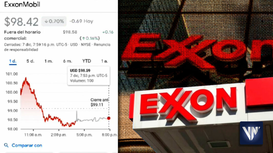 trasnacional EEUU ExxonMobile acciones