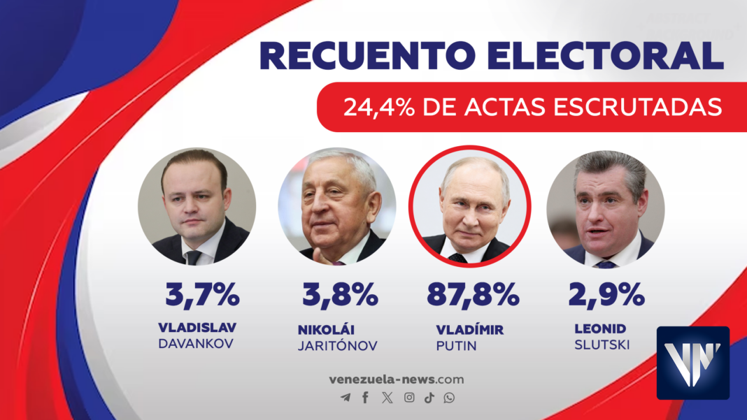 Putin elecciones presidenciales Rusia