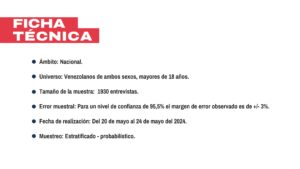 Nicolás Maduro ganará presidenciales con 52 % según IdeaDatos