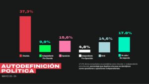 Elecciones en Venezuela según IdeaDatos