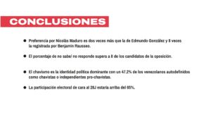 Nicolás Maduro ganará presidenciales con 52 % según IdeaDatos