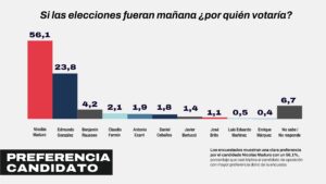  ideadatos junio nicolás maduro elecciones en Venezuela