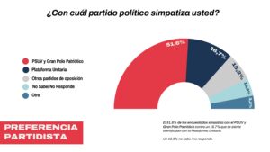  ideadatos junio nicolás maduro elecciones en Venezuela