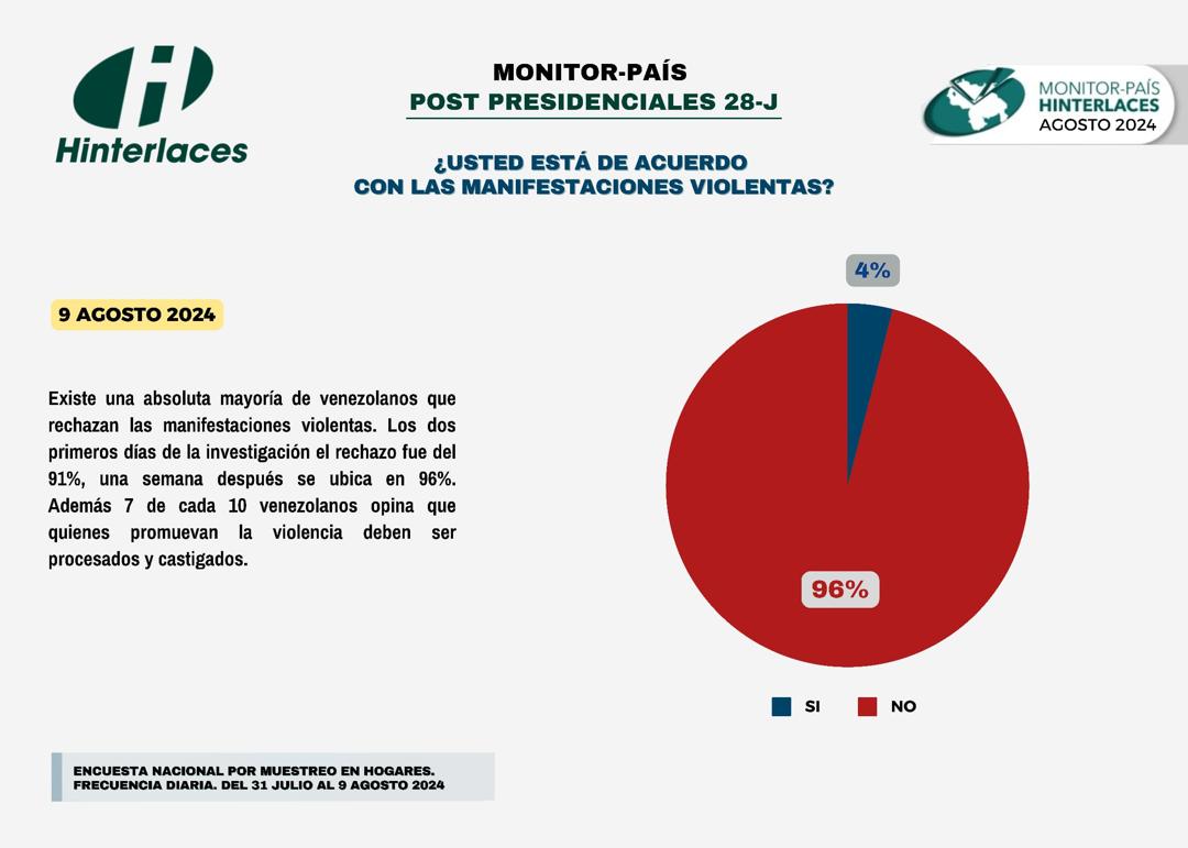 Hinterlaces electores Maduro 