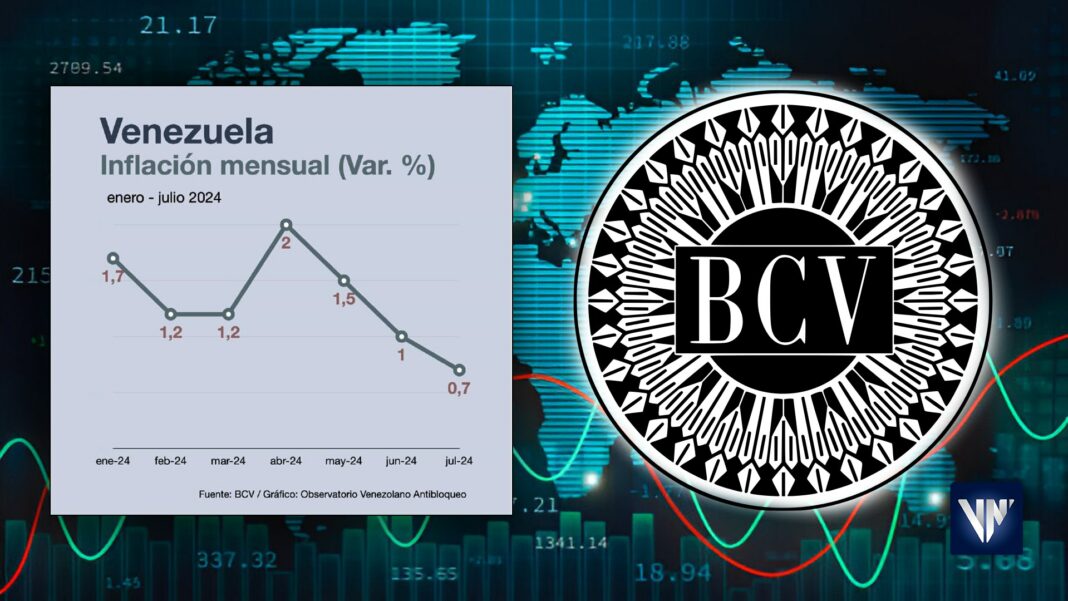 Venezuela inflación baja 18 años