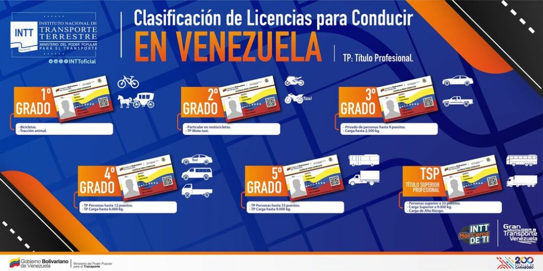 Licencia INTT clasificación vigente