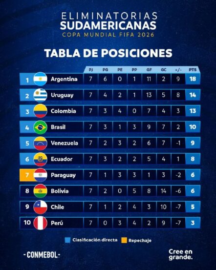 eliminatorias sudamericanas