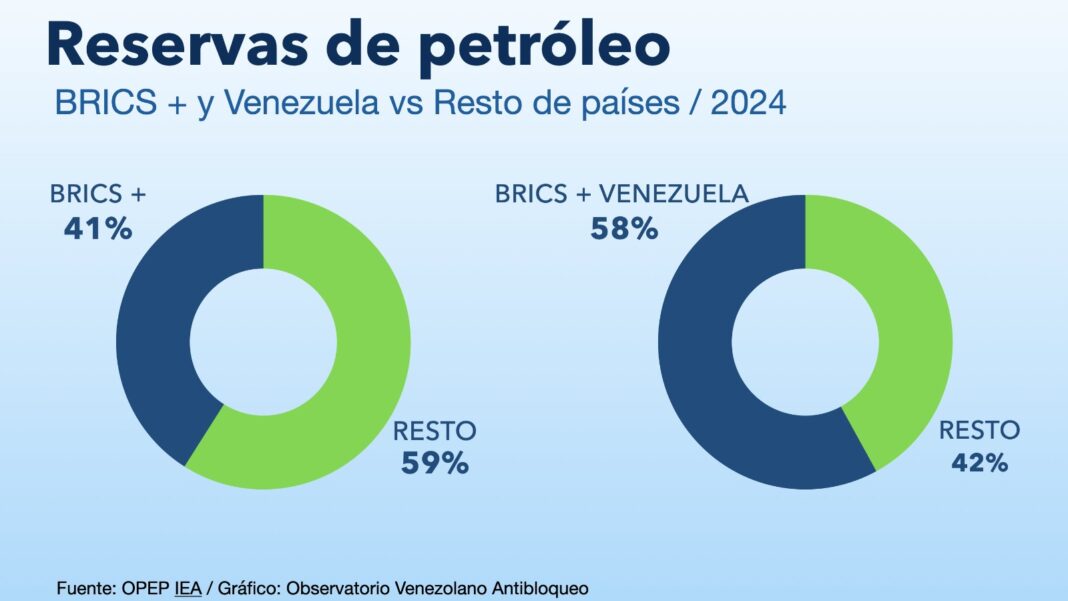 venezuela brics reservas