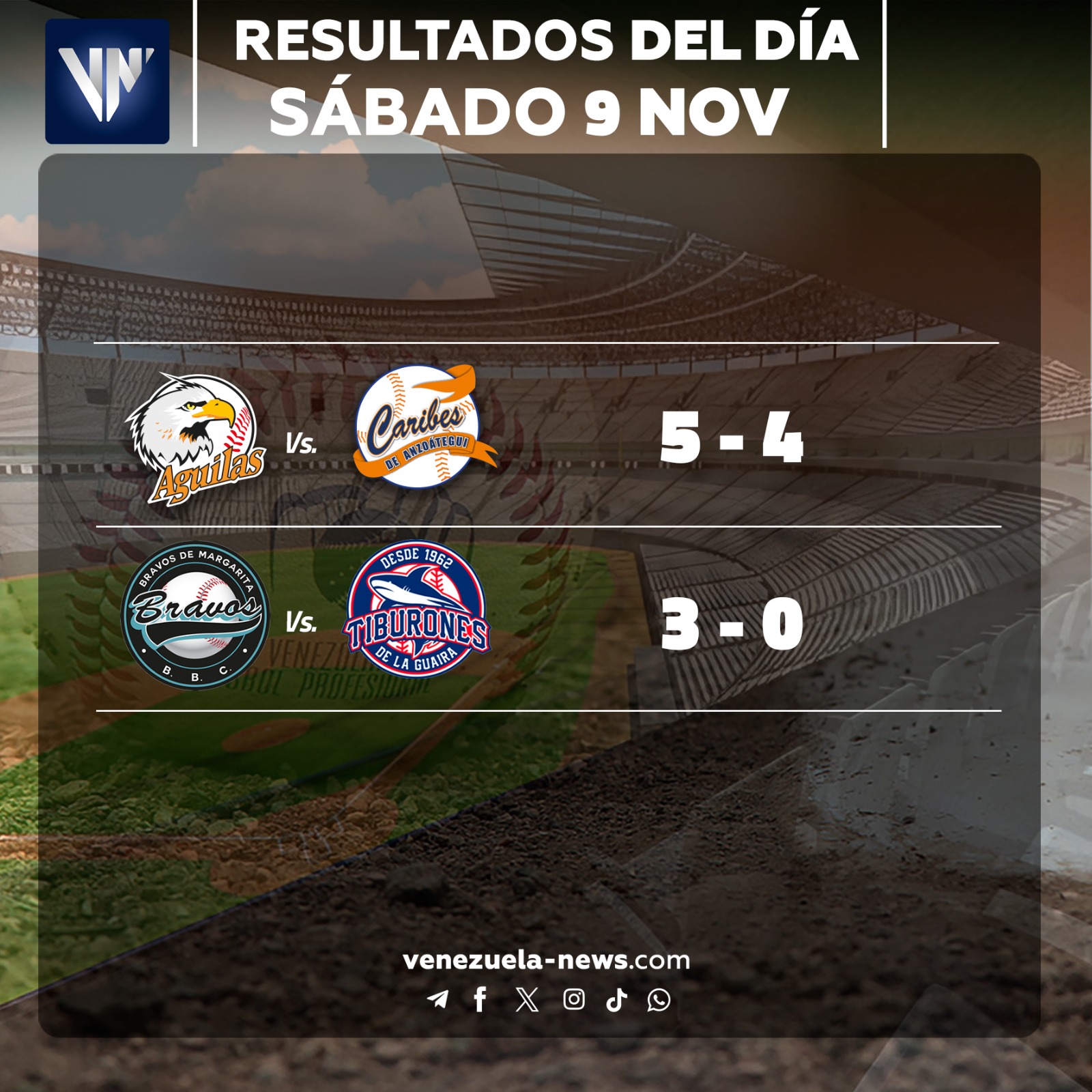 Resultados sábado 9 de noviembre LVBP