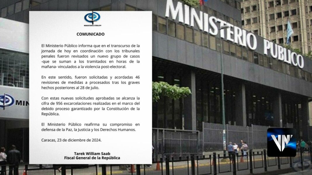 Ministerio Público totaliza 956 excarcelaciones tras hechos de violencia postelectoral