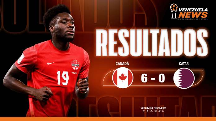 Canadá golea 6-0 a Qatar y queda a un paso de dieciseisavos de final Canadá