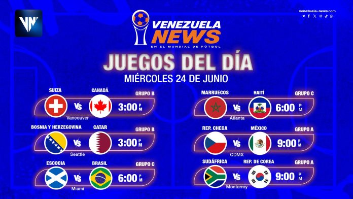 Mundial 2026 Fase de Grupos